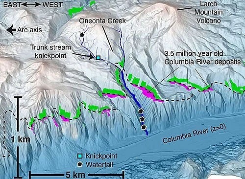 Illustration of Columbia River Gorge geology