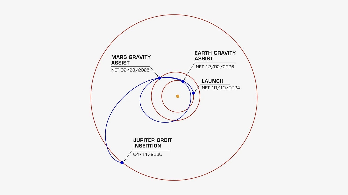 Path spacecraft will take to reach Jupiter