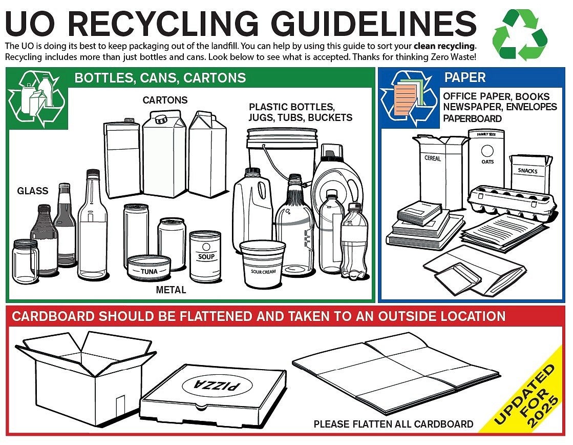 uo recycling guidelines