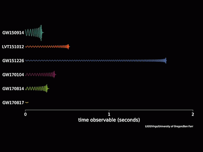 Signal comparison GIF