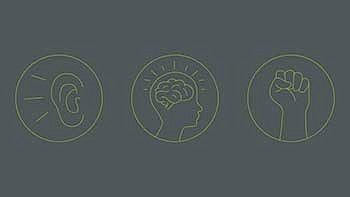 Icons of an ear (listen), a brain (learn), and a fist (act).