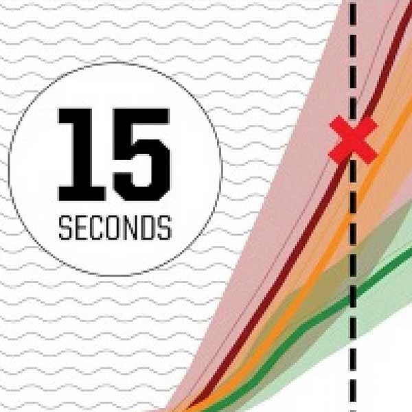 alt="Graphic shows the rates of ground displacement 10-15 seconds into four earthquake"