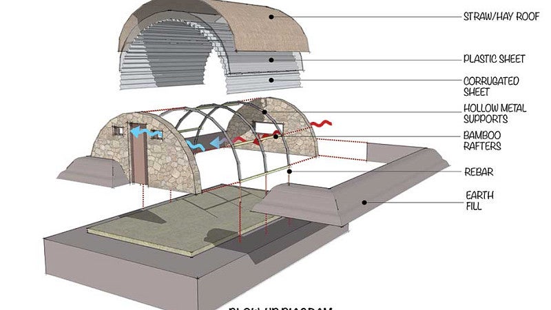 Plans for the Aashraya team's emergency shelters