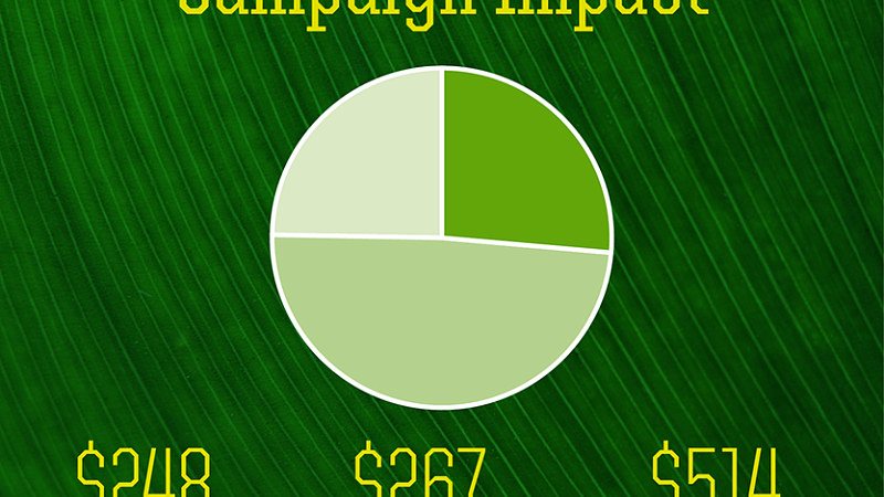 Infographic on UO campaign donations