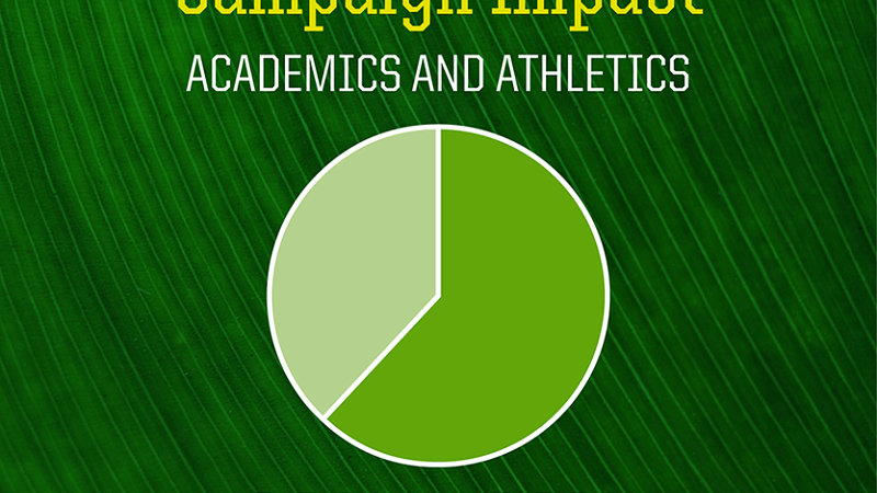 Infographic on UO campaign donations