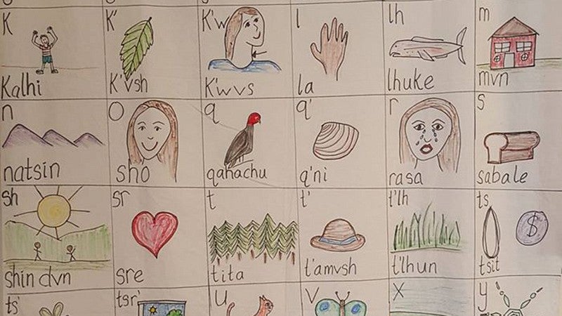 Alphabet chart of the Tututni language