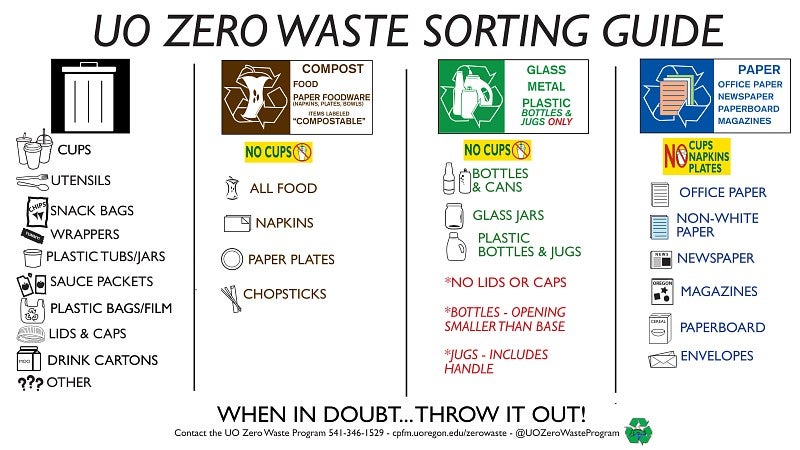 Recycling guide