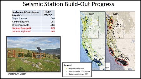 Map of seismic stations