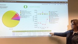 Information Services staff member Teresa Owen leads a training about the Integrated Data & Reporting (IDR) service