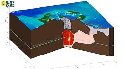 Magma chamber diagram