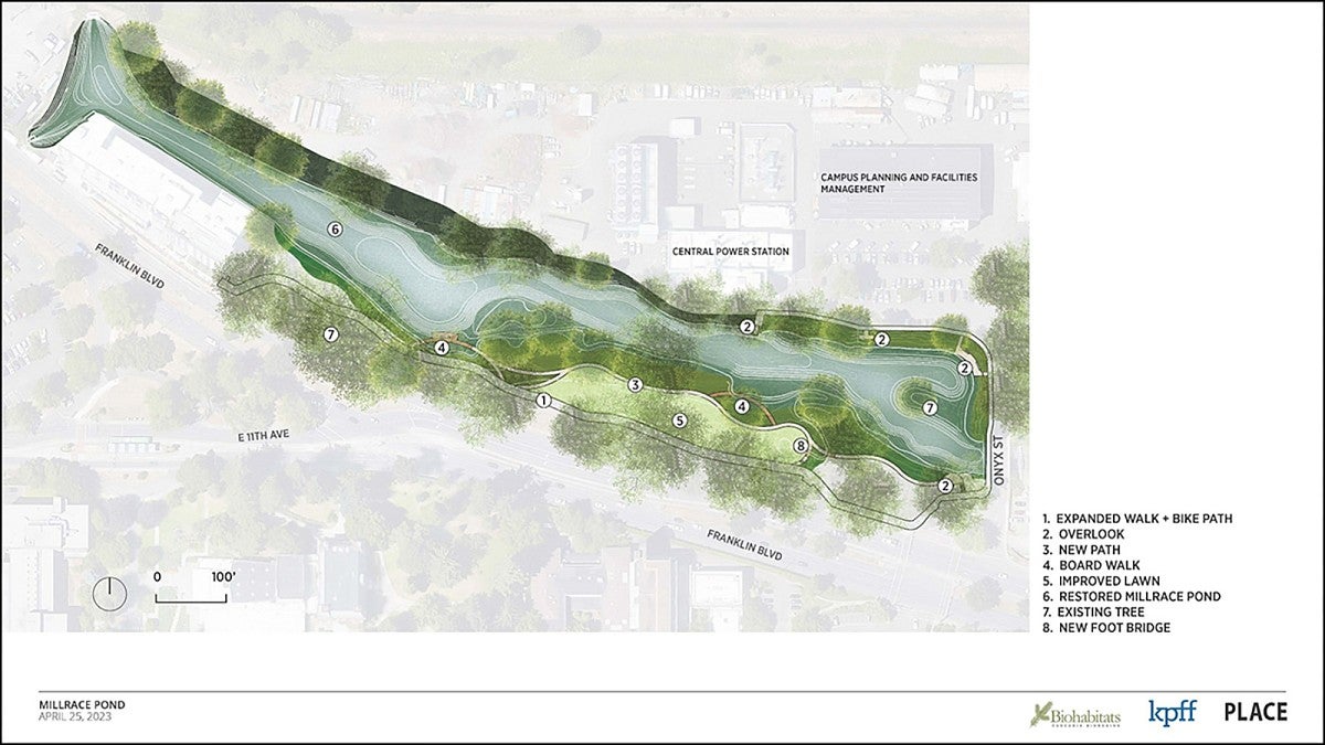 Millrace design plan