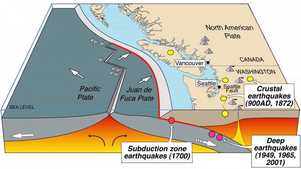 UO to host public earthquake forum to discuss 'The Really Big One