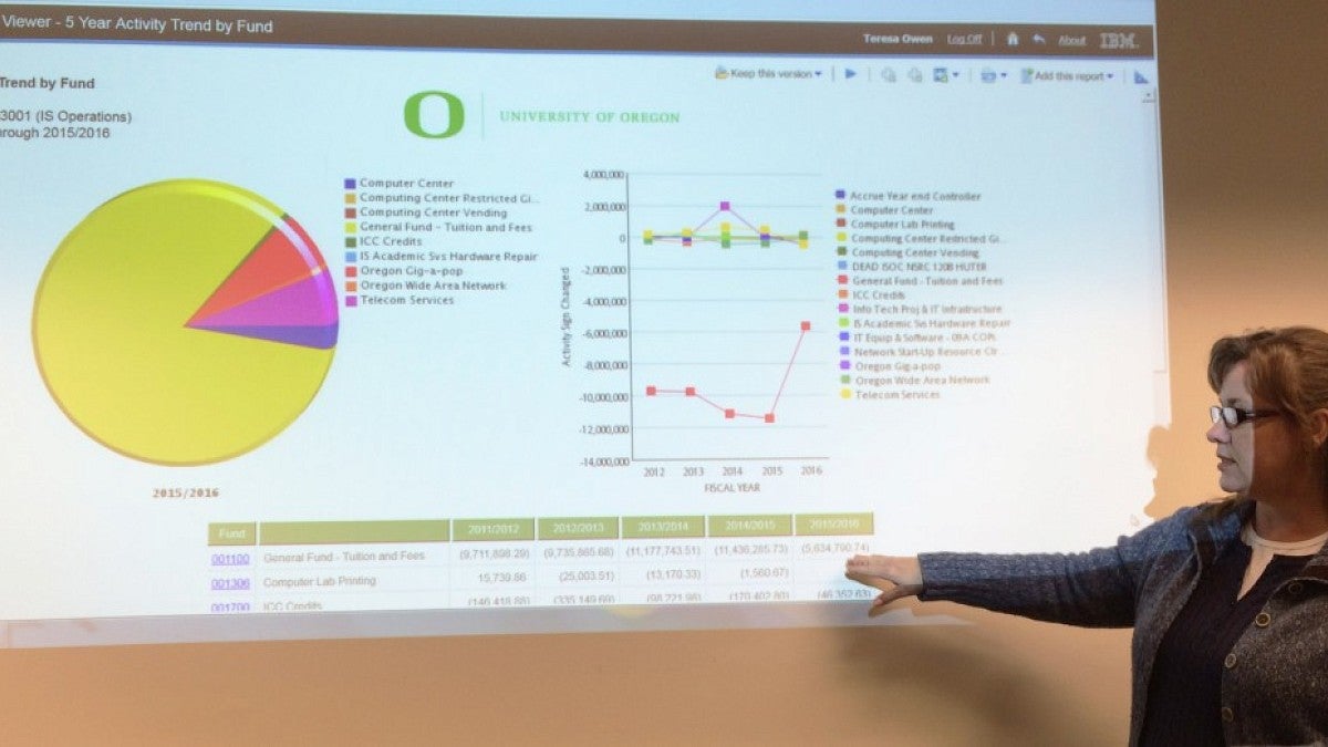 Information Services staff member Teresa Owen leads a training about the Integrated Data & Reporting (IDR) service