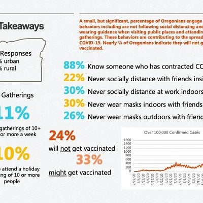 Graphic with key takeways